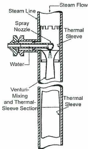 Diagram of a spray desuperheater (Babcock & Wilcox) showing the steam line, spray nozzle, water injection, venturi-mixing section, and thermal sleeve.