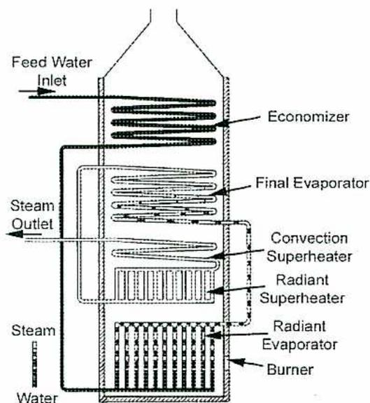 Diagram of a once-through boiler arrangement showing the flow of water and steam through various heating sections.