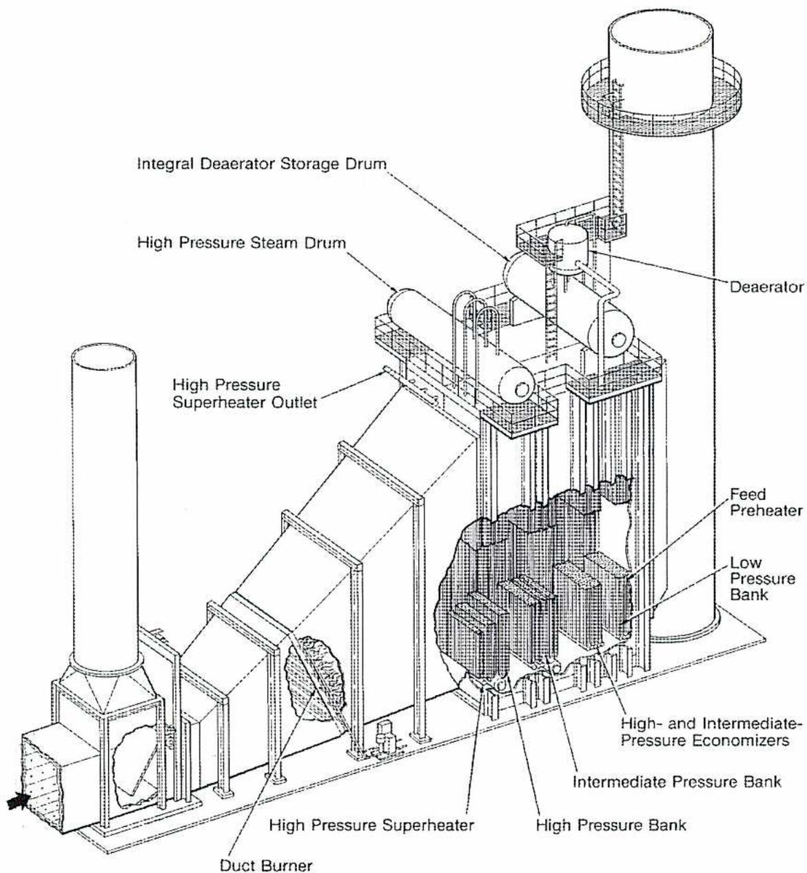 A detailed 3D isometric schematic of a Natural Circulation Boiler. The diagram shows the flow of water and steam through various components. At the bottom left, a 'Duct Burner' is shown. Above it, a 'High Pressure Superheater' is located. To the right, there are several tube banks: 'High Pressure Bank', 'Intermediate Pressure Bank', and 'Low Pressure Bank'. Above these banks are 'High- and Intermediate-Pressure Economizers' and a 'Feed Preheater'. At the top, there is a 'High Pressure Steam Drum' and an 'Integral Deaerator Storage Drum'. A 'Deaerator' is also shown. A 'High Pressure Superheater Outlet' is indicated on the left side. A tall chimney stack is on the far left.