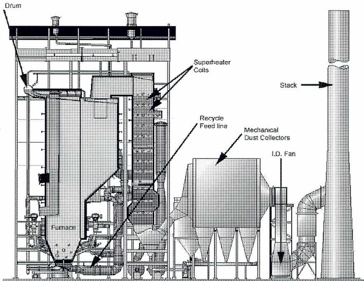 Schematic diagram of a 314 MW Circulating Fluidized Bed (CFB) boiler system.