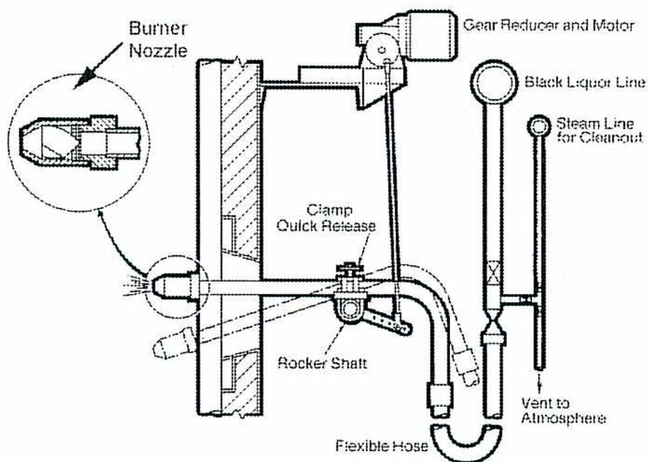 Diagram of a Black Liquor Burner assembly. The diagram shows a burner nozzle on the left, connected to a black liquor line. A gear reducer and motor are at the top right, connected to a rocker shaft. A clamp quick release is located on the rocker shaft. A steam line for cleanout is also shown, leading to a vent to the atmosphere. A flexible hose connects the burner nozzle to the black liquor line.