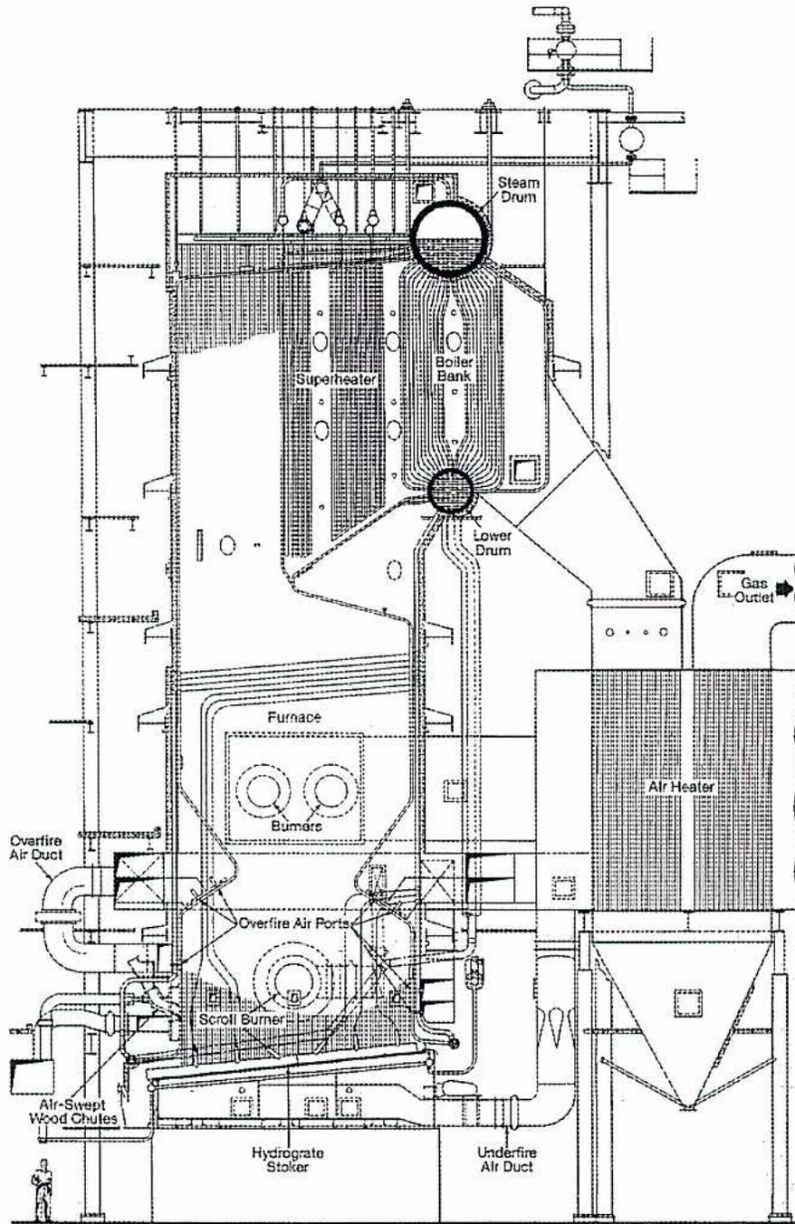 A detailed cross-sectional schematic of a Wood Fired Stirling Boiler. The diagram shows the internal structure of the boiler, including the furnace area with burners and a scroll burner, the boiler bank with a steam drum and lower drum, and various ducts and components. Labels include: Steam Drum, Superheater, Boiler Bank, Lower Drum, Gas Outlet, Air Heater, Furnace, Burners, Overfire Air Duct, Overfire Air Ports, Scroll Burner, Air-Swept Wood Chutes, Hydrograte Stoker, and Underfire Air Duct. A small human figure is shown at the bottom left for scale.