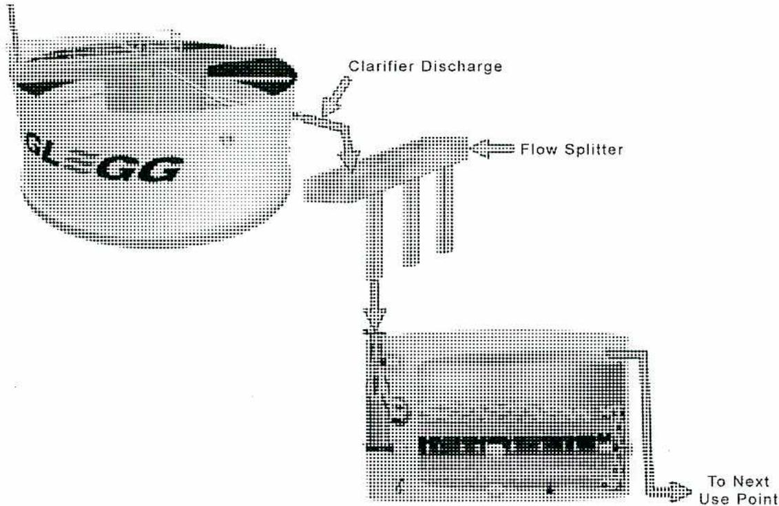Diagram of a clarifier/softener discharging into a gravity filter.