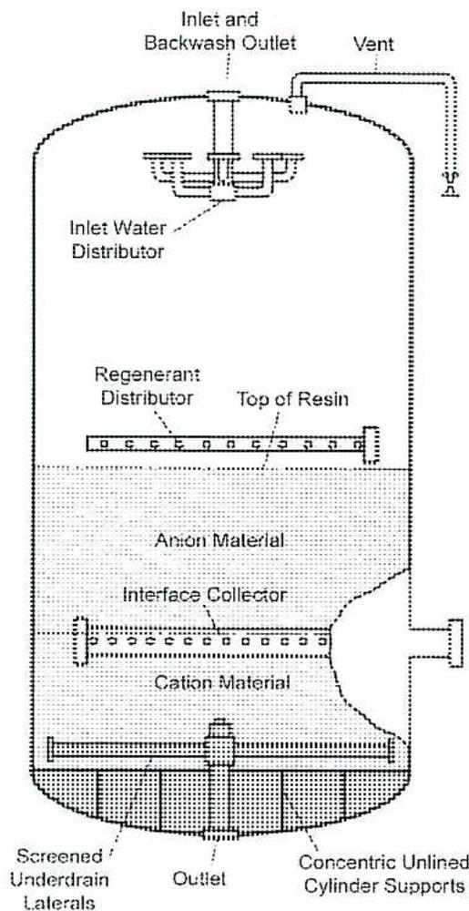 Diagram of a Mixed Bed Demineralizer showing internal components and resin separation.