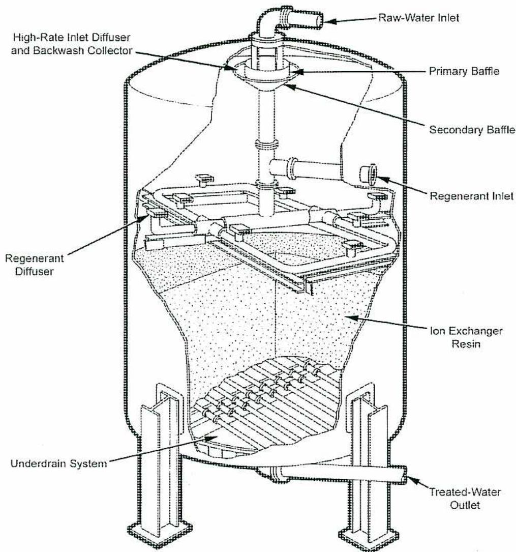 Cross-sectional diagram of a cation exchange tank showing internal components.