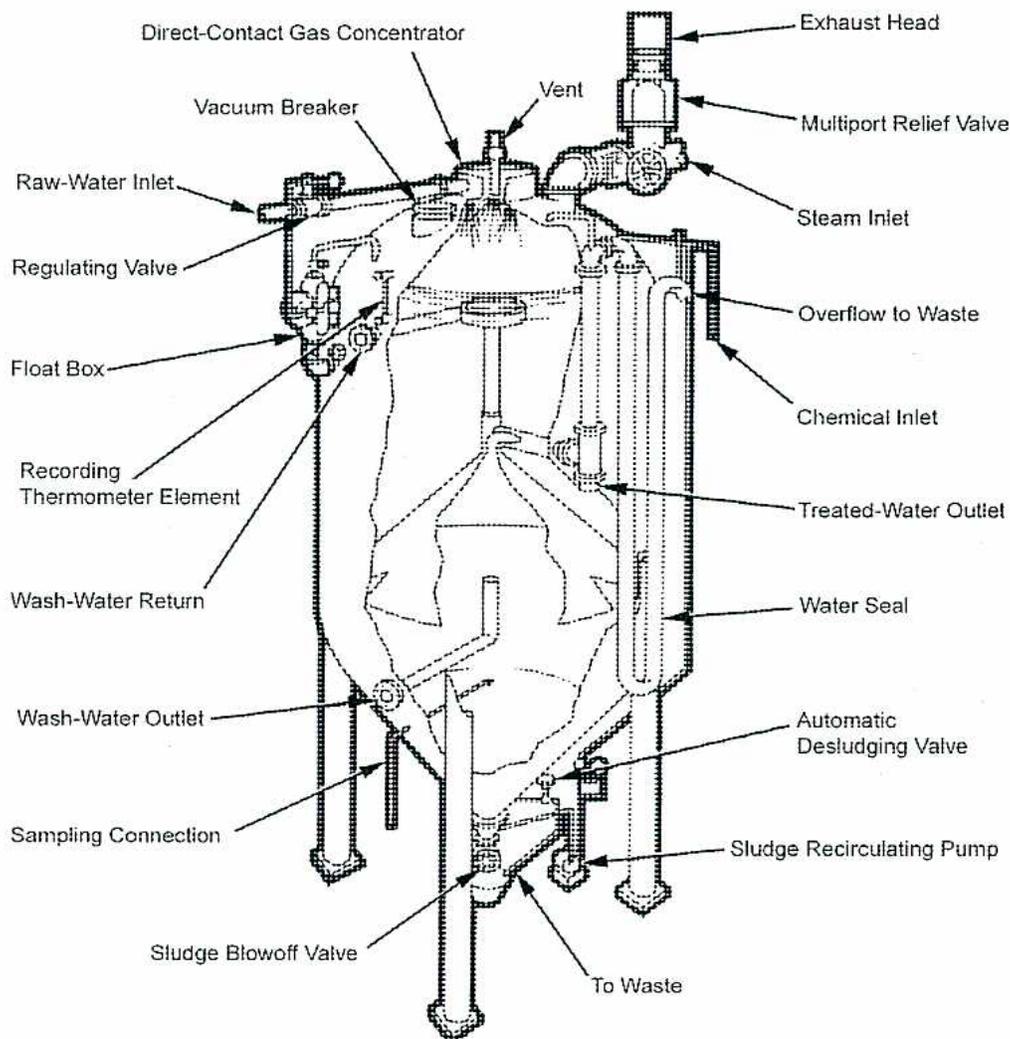 Cutaway View of a Hot Process Softener