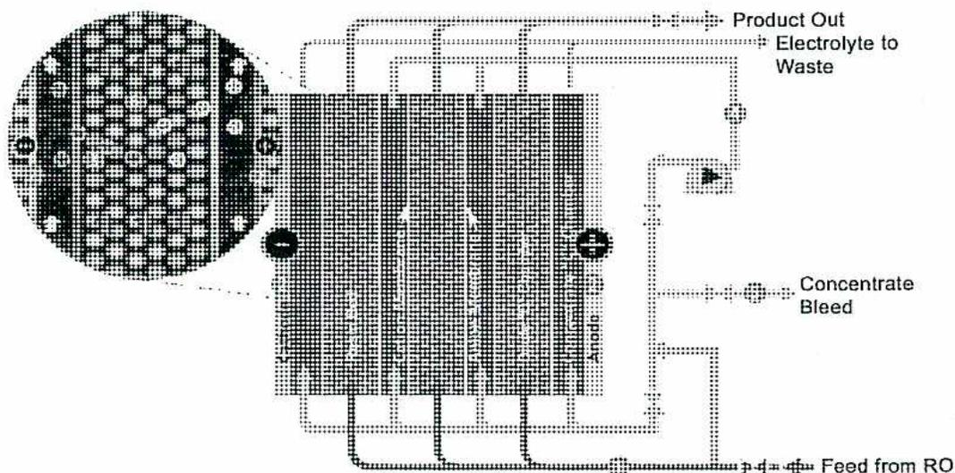 A detailed schematic diagram of a zeolite water softener tank and its piping system. The tank is a vertical cylindrical vessel containing a bed of sodium zeolite resin supported by an underdrain. Piping connections include: a 'Vent' at the top; an 'Inlet distributor' at the top left; a 'Regenerant inlet' at the top center; a 'Normal inlet valve' on the left side; a 'Backwash outlet' on the lower left; a 'Backwash inlet valve' and 'Slow water inlet' at the bottom left; a 'Fence outlet valve' at the bottom center; a 'Normal outlet valve' at the bottom right; and a 'Rinse and regenerant outlet' and 'Softened-water outlet' on the right side. Internal components labeled include 'Regenerant distributor laterals' and 'Sodium zeolite resin'.