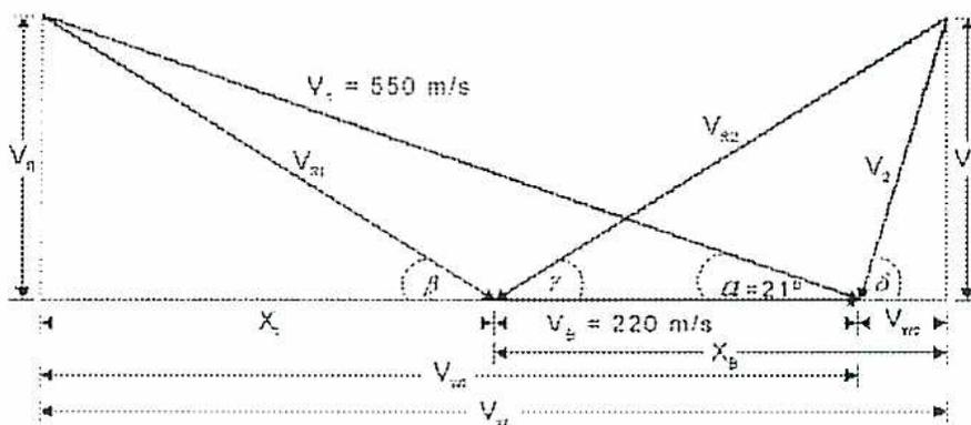 Impulse Blading Vector Diagram showing velocity vectors V1, V2, Vw1, Vw2, Vn1, Vn2, Vb, and angles alpha, beta, delta.