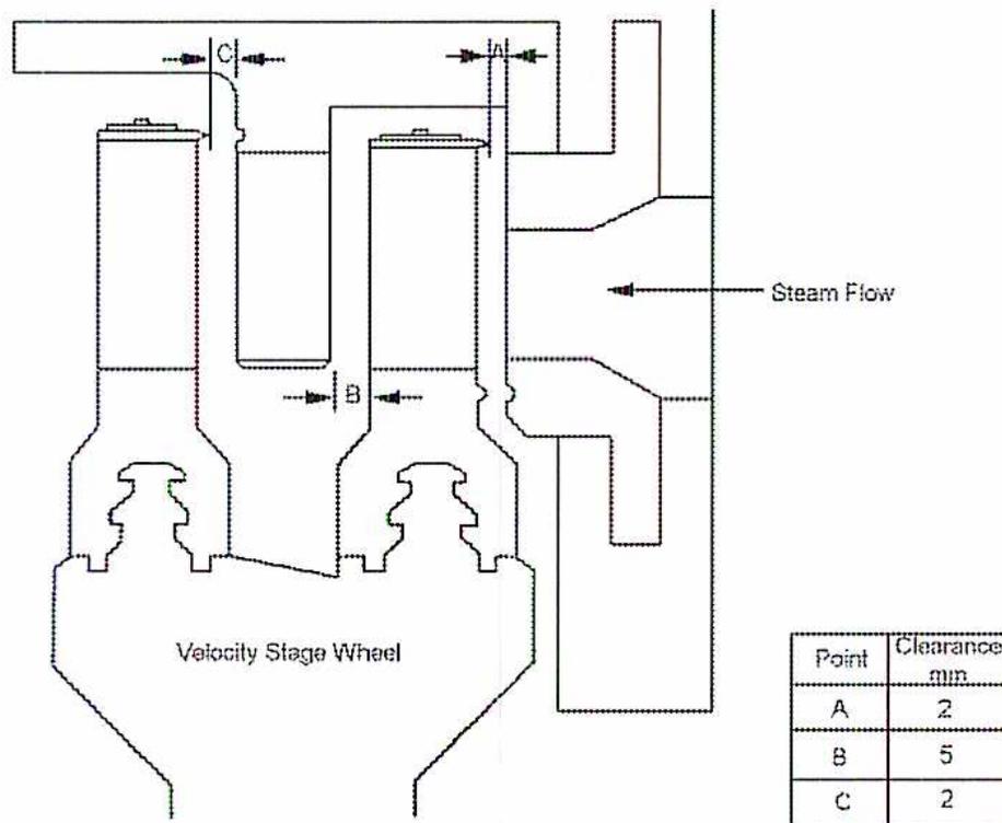 Diagram of a velocity stage wheel in a turbine, showing steam flow and clearance points A, B, and C.