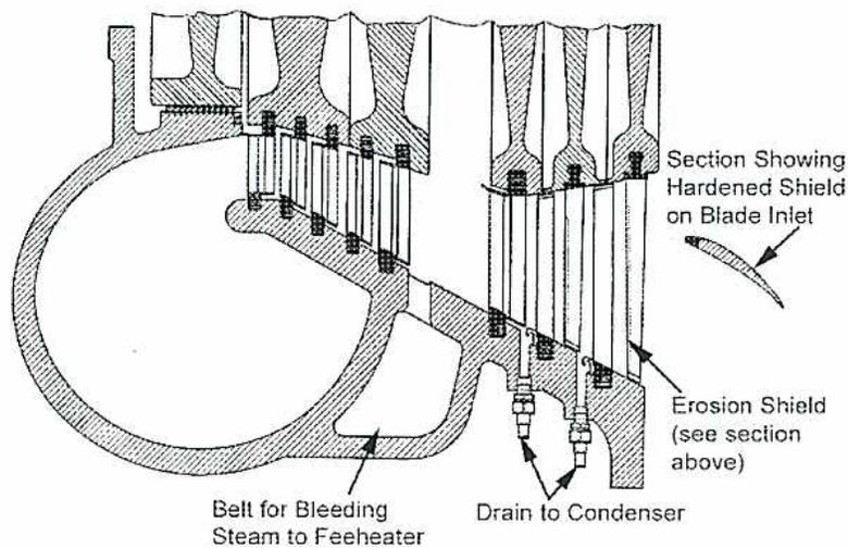 Diagram of cylinder casing drainage arrangement.