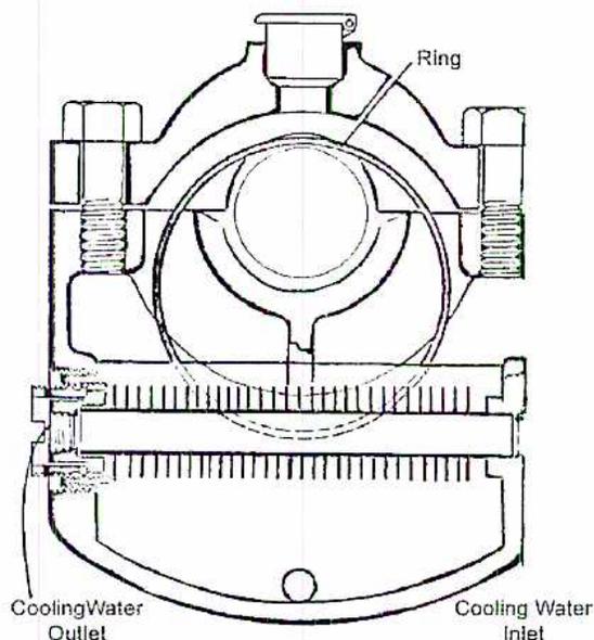 Cross-sectional diagram of a ring-oiled bearing showing the ring, journal, and cooling water system.