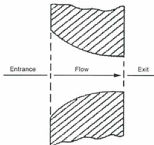 Diagram of a convergent nozzle showing the entrance, flow direction, and exit.