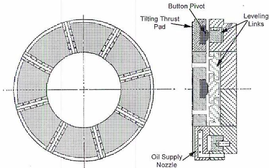 Figure 33: Tilting Pad Thrust Bearing. The diagram consists of two parts: a plan view on the left and a cross-sectional view on the right. The plan view shows a circular bearing assembly with eight individual pads arranged around a central shaft. The cross-sectional view shows the internal structure of the bearing, including the 'Button Pivot' that allows the pads to tilt, the 'Tilting Thrust Pad', 'Leveling Links' that connect the pads, and an 'Oil Supply Nozzle' at the bottom for lubrication.