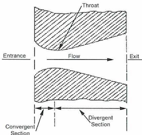 Diagram of a convergent-divergent nozzle showing the entrance, throat, divergent section, flow direction, and exit.