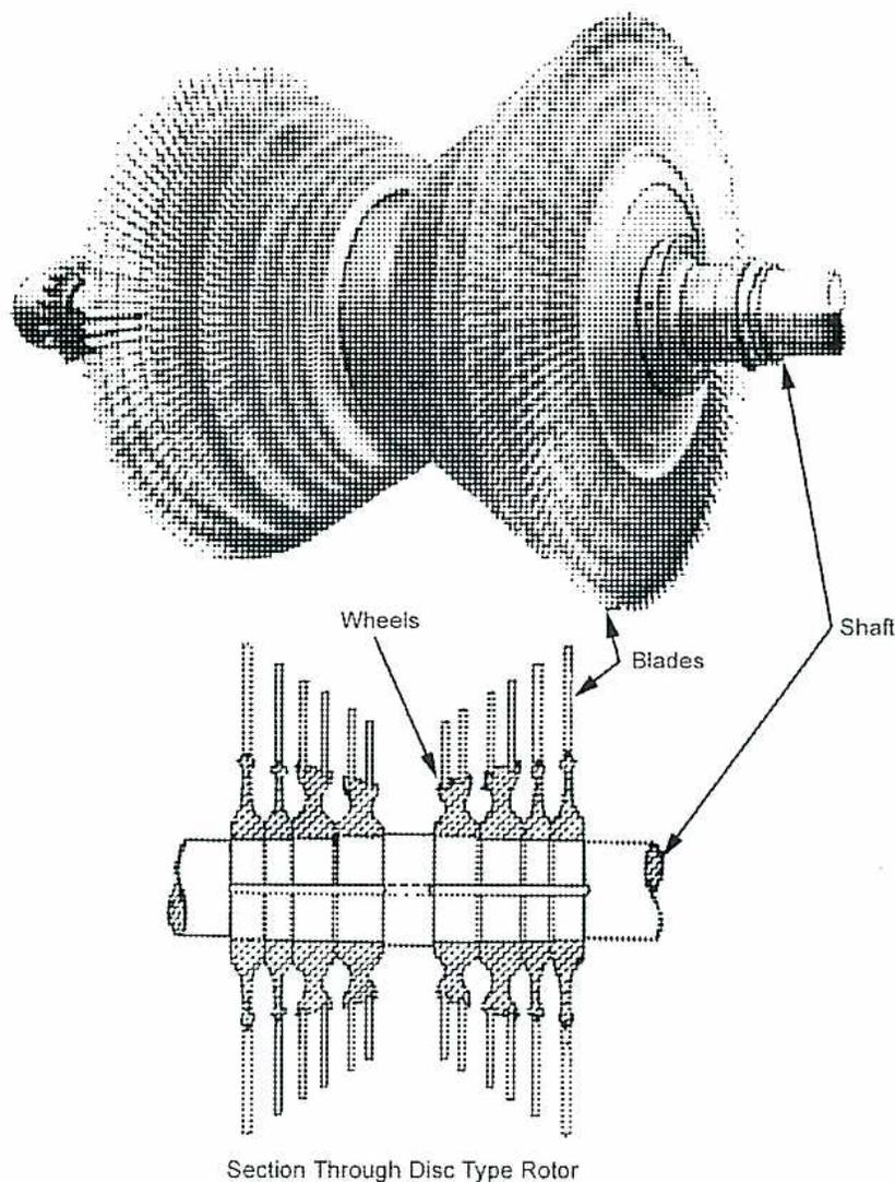 Figure 14: Disc Type Rotor. The top part of the image shows a perspective view of a disc-type rotor assembly, featuring a central shaft with multiple discs and blades. The bottom part is a cross-sectional view labeled 'Section Through Disc Type Rotor', showing the internal structure. Labels with arrows point to 'Wheels' (the discs), 'Blades' (the vanes), and 'Shaft' (the central rotating element).