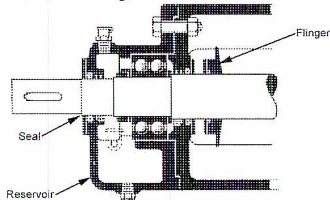 Cross-sectional diagram of a double row ball bearing assembly. The diagram shows a shaft with a shoulder, a housing with a shoulder, and a double row of balls held in place by a cage. Labels with arrows point to a 'Flinger' (a ring on the shaft), a 'Seal' (a ring between the housing and the bearing), and a 'Reservoir' (a cavity in the housing).