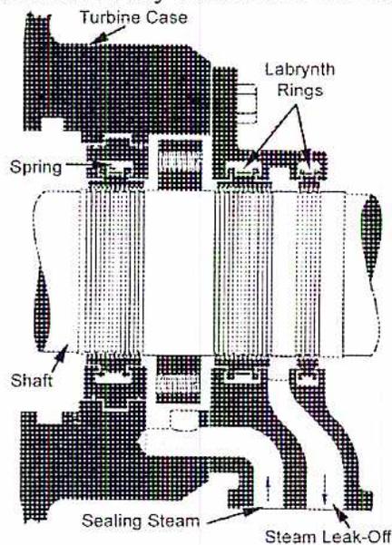 Figure 24: Low-Pressure Labyrinth Shaft Seal diagram