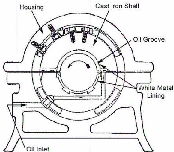 Cross-sectional diagram of a journal main bearing assembly.