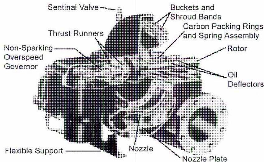 Figure 5: Single-Stage Mechanical Drive Turbine