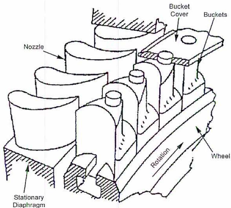 A cross-sectional diagram of a welded drum turbine rotor. It shows a central shaft with a series of blades of varying lengths mounted on a drum. The blades are secured at their roots to the drum. The diagram illustrates the internal structure of the rotor, including the shaft, the drum, and the blade assembly.