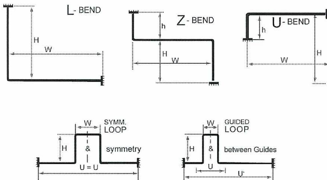 Figure 12: Expansion Bends. The figure shows five diagrams of pipe expansion bends: 1. L-BEND: A 90-degree bend with vertical leg H and horizontal leg W. 2. Z-BEND: A Z-shaped bend with vertical legs h and H, and horizontal leg W. 3. U-BEND: A U-shaped bend with vertical legs h and H, and horizontal leg W. 4. SYMM. LOOP: A symmetric loop with height H, width W, and a 180-degree bend U = U, marked with a dashed line of symmetry. 5. GUIDED LOOP: A guided loop with height H, width W, and a 180-degree bend U = U, constrained between two guides with a total width U'.