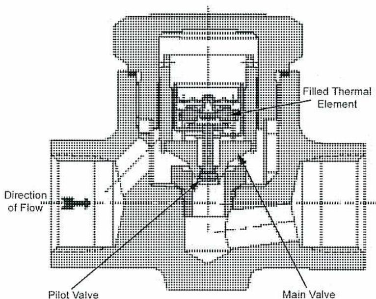 Cross-sectional diagram of a Thermostatic Trap showing internal components and flow direction.