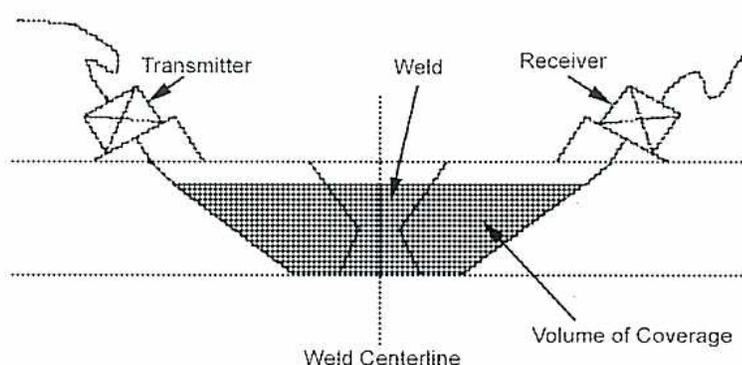 Diagram of TOFD transducer configuration for deep coverage.
