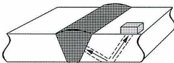 Diagram of ultrasonic inspection showing a sound beam entering a metal plate and reflecting off a defect.