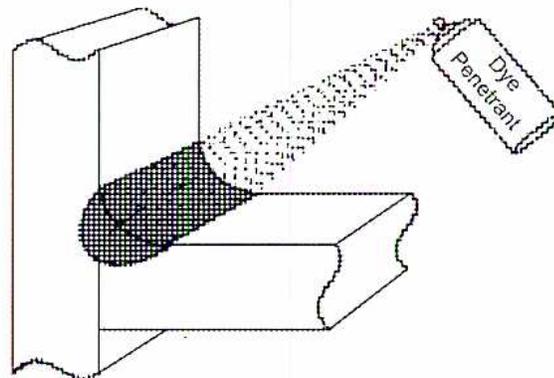Diagram illustrating the application of dye penetrant to a part with a crack.