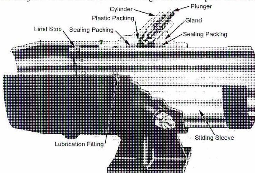 A cross-sectional diagram of a slip expansion joint. The diagram shows a central sliding sleeve within a larger cylinder. Labels with leader lines point to various components: 'Limit Stop' at the left end of the cylinder, 'Sealing Packing' on both sides of a central 'Plastic Packing' section, 'Cylinder' for the main housing, 'Plunger' for the packing insertion tool, 'Gland' for the packing retention assembly, and 'Lubrication Fitting' at the bottom. The 'Sliding Sleeve' is the inner tube that moves relative to the cylinder.