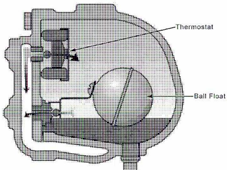 Cross-sectional diagram of a Float and Thermostatic Trap. The diagram shows a horizontal cylindrical body containing a 'Ball Float' and a 'Thermostat'. The thermostat is located at the top of the body. The ball float is connected to a valve at the bottom. The trap has an inlet at the top and a discharge line at the bottom.