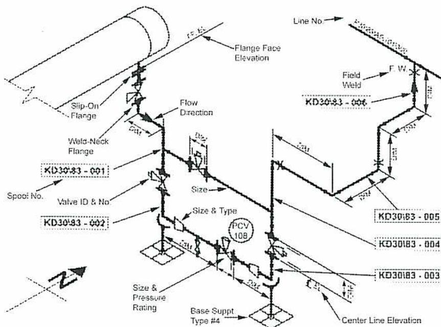 Figure 24: Isometric Piping Drawing. This technical drawing shows a 3D isometric view of a piping system. It includes various components such as a 'Slip-On Flange', a 'Weld-Neck Flange', a 'Valve ID & No' (labeled KD30183-002), and a 'PCV' (Pressure Control Valve) labeled 108. The drawing is annotated with 'Line No.' (KD30183-001, KD30183-002, KD30183-003, KD30183-004, KD30183-005), 'Spool No.', 'Flow Direction', 'Flange Face Elevation', 'Field Weld' (F.W.), 'Size' (e.g., 2 1/2), 'Size & Type', 'Size & Pressure Rating', 'Base Suppt Type #4', and 'Center Line Elevation'. A 30-degree angle is indicated between the horizontal and the inclined pipe sections.