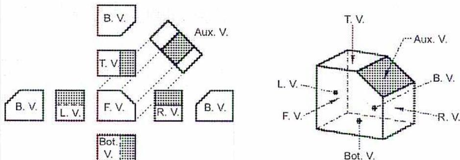 Figure 2: Systematic arrangement of views for a cube with a diagonal cut. The left side shows a flat layout of the views: B.V., L.V., F.V., R.V., B.V. in a horizontal row; T.V. above F.V.; Bot.V. below F.V.; and Aux.V. above T.V. The right side shows a 3D isometric cube with arrows pointing to the same views: T.V. (top), Aux.V. (top-right face), B.V. (right face), R.V. (right-most edge), Bot.V. (bottom), F.V. (front face), and L.V. (left face).