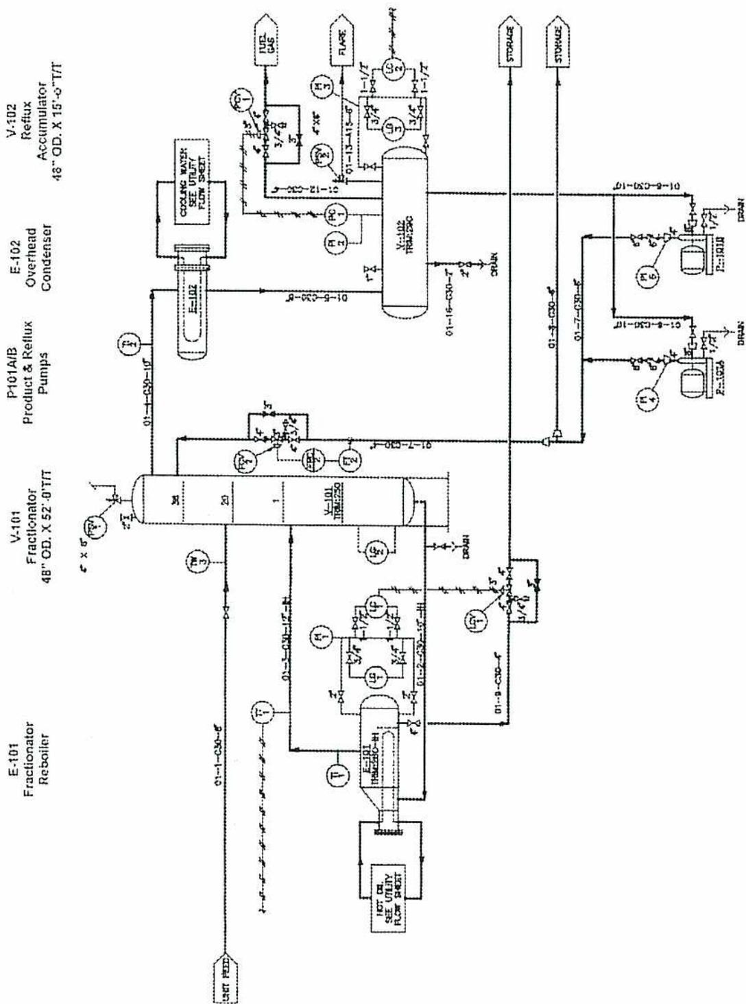 P&ID Drawing of a distillation system including V-101 Fractionator, E-101 Reboiler, P-101A/B Pumps, E-102 Overhead Condenser, and V-102 Reflux Accumulator. The diagram shows piping, valves, and instrumentation for a chemical process.