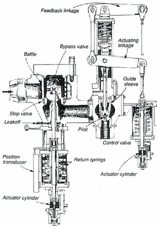 Figure 13: Gear Type Flexible Coupling. This technical drawing shows three views of a gear-type flexible coupling. The main view is a longitudinal half-section through the OX plane, showing the internal gear mesh and housing. Below it is another longitudinal half-section through the OY plane. To the right is a transverse section through the ZZ plane, showing the circular arrangement of the gears and the outer casing.