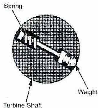 Diagram of a trip bolt assembly in a turbine shaft.