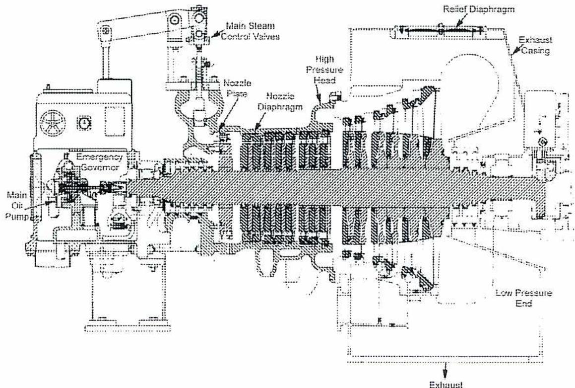 Cross-sectional diagram of a condensing turbine with a relief diaphragm.