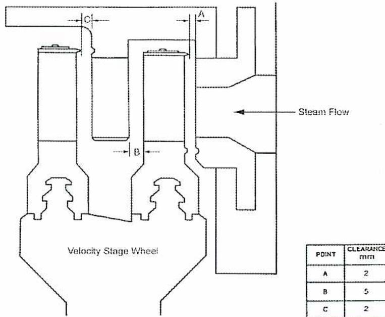 Diagram of a velocity stage wheel in a turbine casing, showing clearances A, B, and C. An arrow indicates steam flow from right to left. A table to the right lists clearance values in mm for each point.