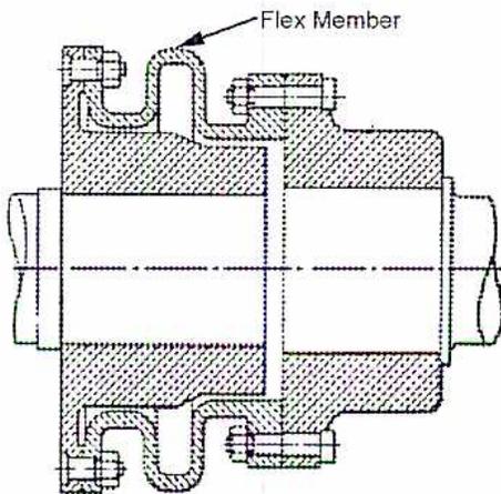 Cross-sectional diagram of a semi-flexible coupling (Figure 12). Two shaft hubs are shown, connected by a forged steel muff. The muff is bolted to the two shaft hubs. A flex member is shown between the muff and the shaft hubs, providing limited flexibility radially.