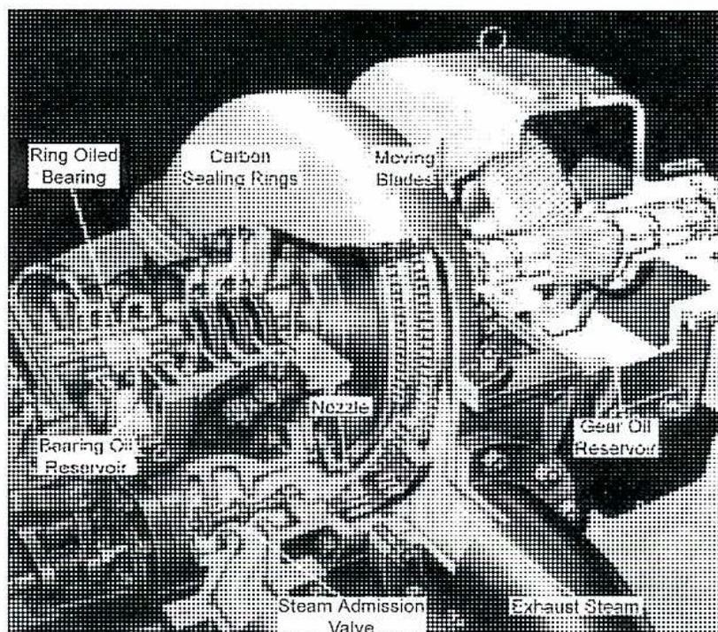 A detailed cross-sectional diagram of a steam turbine with an integrated gear reducer. The diagram shows the internal components of the turbine, including the steam admission valve at the bottom, a nozzle, moving blades, and carbon sealing rings. The gear reducer section is shown on the right, with a gear oil reservoir and exhaust steam connection. The entire assembly is supported by ring-oiled bearings and a bearing oil reservoir.