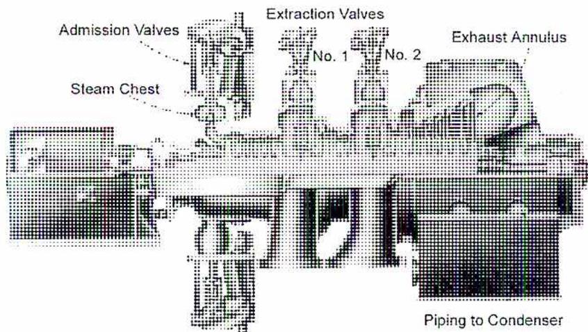 Figure 34: Turbine with Two Grid Type Expansion Valves. This is a schematic diagram of a steam turbine system. Steam enters from the left through admission valves into a steam chest. It then passes through a series of turbine stages. Two extraction valves, labeled 'Extraction Valves No. 1' and 'Extraction Valves No. 2', are positioned at different points along the turbine's length to bleed off steam. The remaining steam exits the turbine through an exhaust annulus and is directed via piping to a condenser.