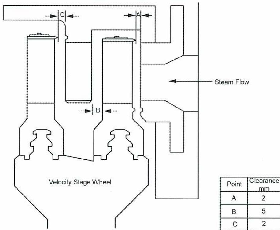 Diagram of a velocity stage wheel assembly showing clearances A, B, and C. An arrow indicates steam flow from right to left. A table to the right lists the clearance values in mm for each point.