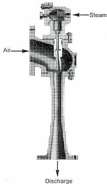 Sectional view of a single-stage ejector showing steam, air, and discharge.