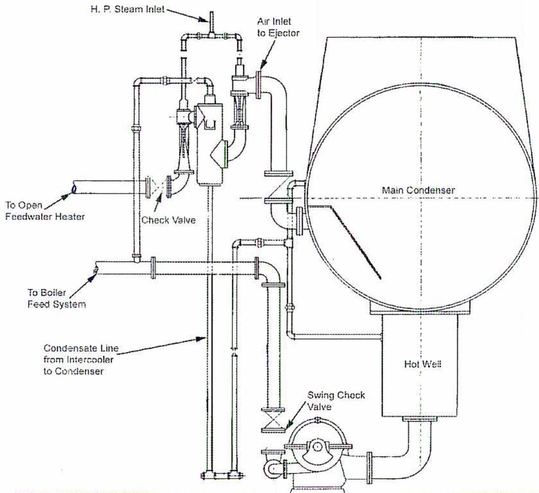 Piping layout diagram for a single-element two-stage steam-jet air ejector system.