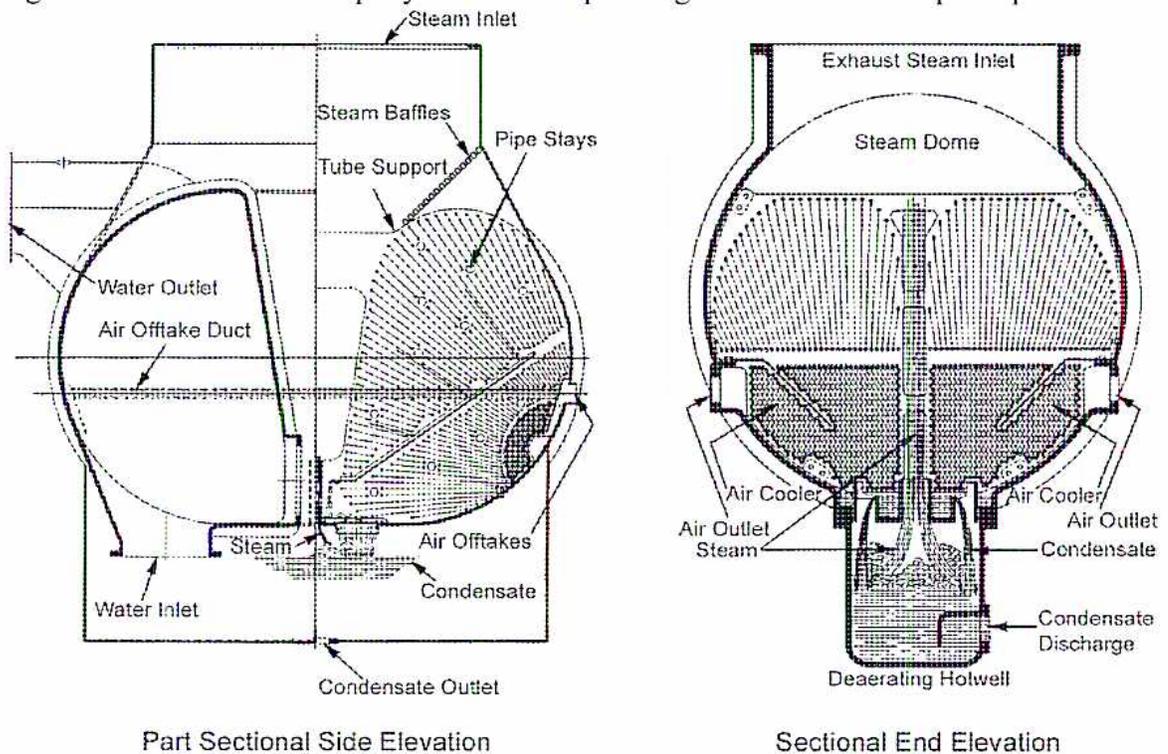 Two technical diagrams of a down flow condenser. The left diagram is a 'Part Sectional Side Elevation' showing the internal structure including steam inlet, steam baffles, pipe stays, tube support, water outlet, air offtake duct, steam, air offtakes, condensate, water inlet, and condensate outlet. The right diagram is a 'Sectional End Elevation' showing the exhaust steam inlet, steam dome, air cooler, air outlet steam, condensate, condensate discharge, and deaerating hotwell.