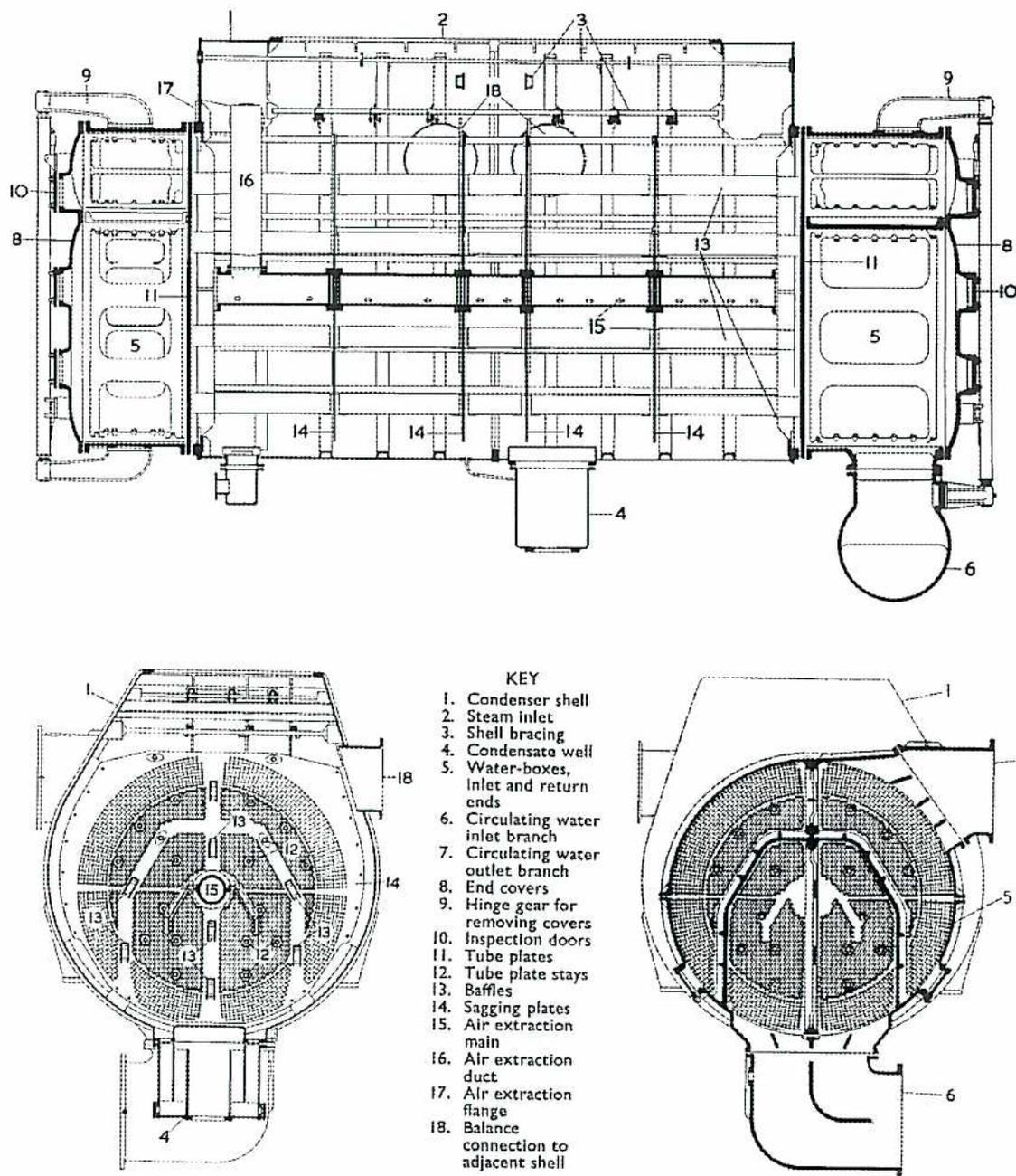 Technical drawing of a two-pass central flow A.E.I. condenser. The top part is a longitudinal cross-section showing the internal structure including the shell, tube plates, baffles, and water boxes. The bottom part consists of two transverse cross-sections showing the internal layout of the tubes and the connection to the steam inlet and condensate well. A central key lists 18 numbered components.