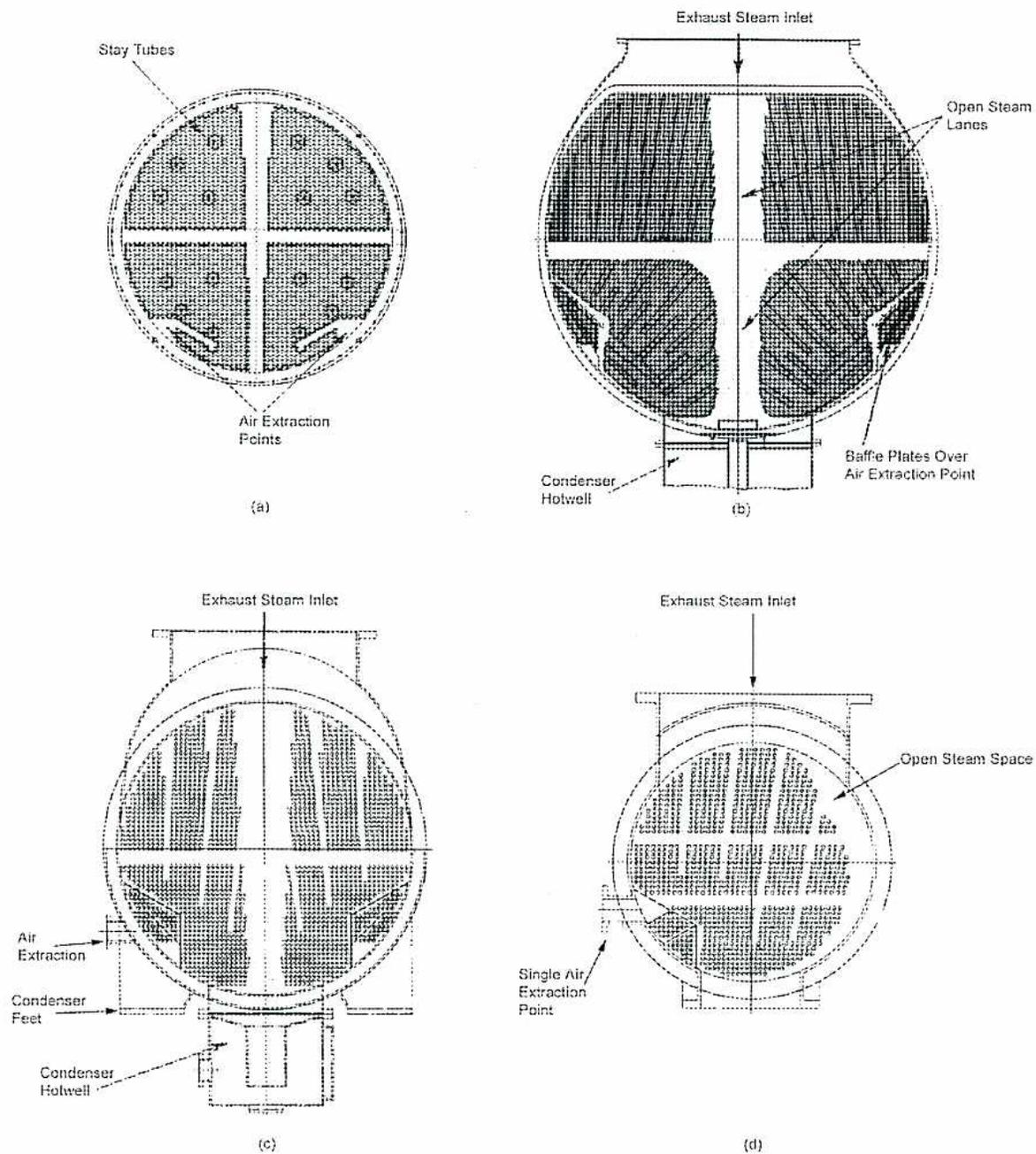 Four diagrams (a, b, c, d) showing different condenser tube plate designs. (a) shows a circular plate with 'Stay Tubes' and 'Air Extraction Points'. (b) shows a plate with 'Exhaust Steam Inlet', 'Open Steam Lanes', 'Baffle Plates Over Air Extraction Point', and 'Condenser Hotwell'. (c) shows a plate with 'Exhaust Steam Inlet', 'Air Extraction', 'Condenser Feet', and 'Condenser Hotwell'. (d) shows a plate with 'Exhaust Steam Inlet', 'Open Steam Space', and 'Single Air Extraction Point'.