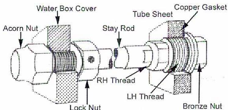 Figure 15: Tube Plate Stay Rod. This is a detailed cross-sectional diagram of a tube plate stay rod assembly. From left to right, the components are: an Acorn Nut, a Water Box Cover, a Lock Nut, a Stay Rod with RH Thread, a Tube Sheet, a Copper Gasket, a Bronze Nut, and a section with LH Thread. The diagram shows how the stay rod is threaded through the tube sheet and secured with nuts on both sides to maintain structural integrity against pressure.