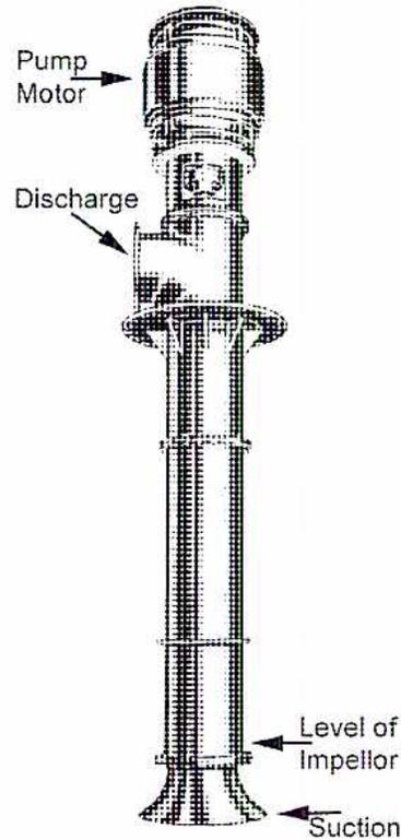 Diagram of a Vertical Mixed Flow Circulating Water Pump. The diagram shows a vertical pump assembly. At the top is the 'Pump Motor'. Below it is the 'Discharge' outlet. The main body of the pump is a long vertical shaft. Near the bottom, there is a label 'Level of Impellor' pointing to a specific section of the shaft. At the very bottom is the 'Suction' inlet.