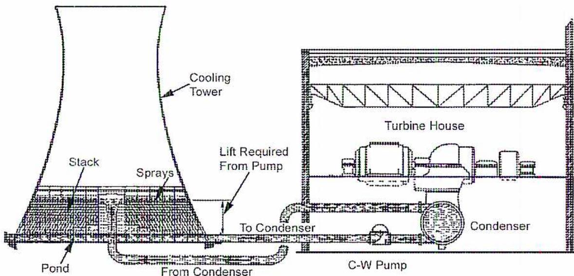 Diagram of a Hyperbolic Cooling Tower System